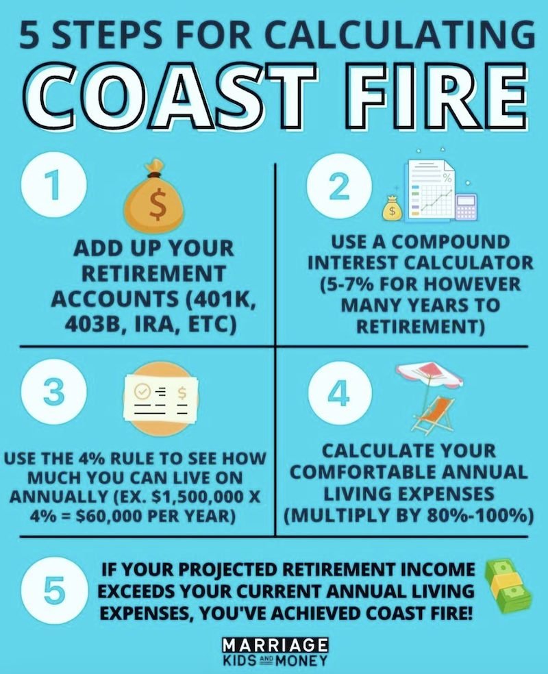 5 Steps for Calculating Coast FIRE