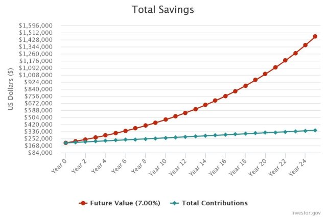 Compound interest calculation