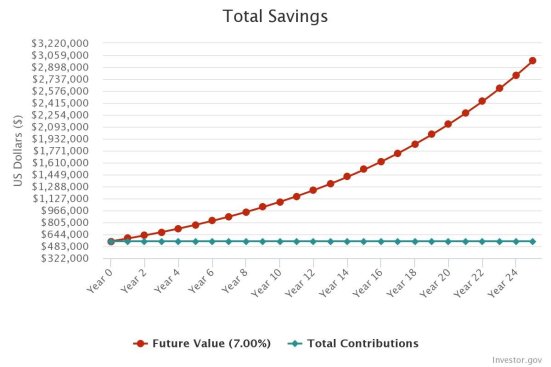 Compound interest calculation