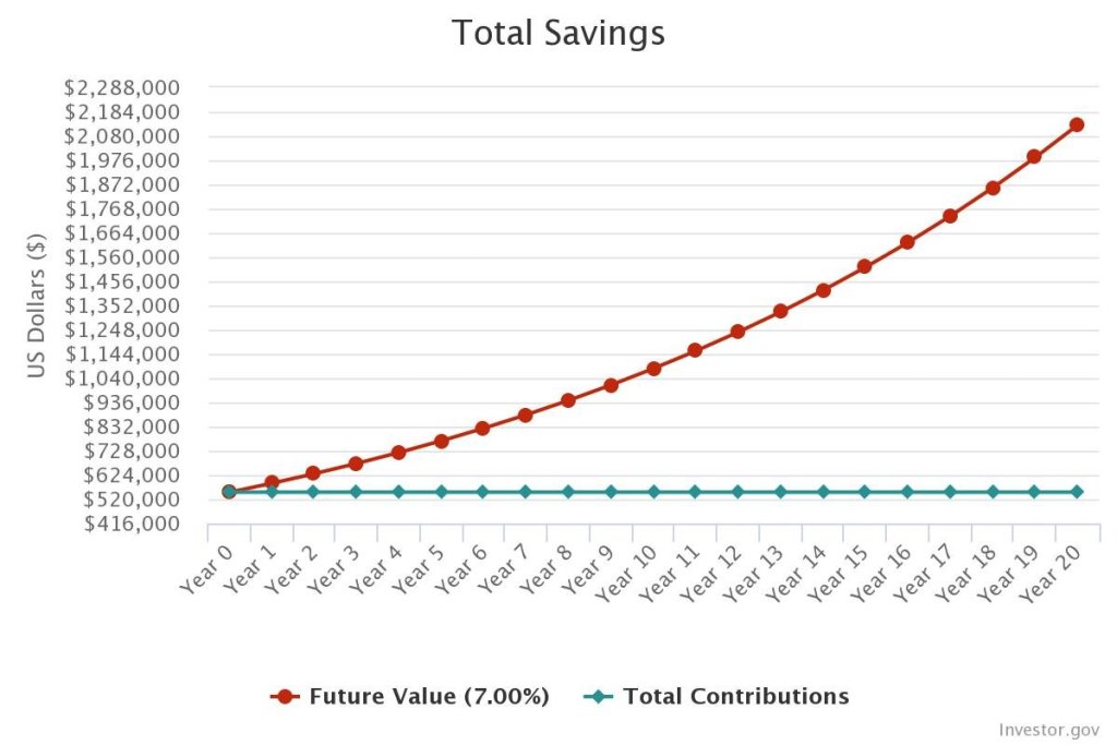 compound interest calculation