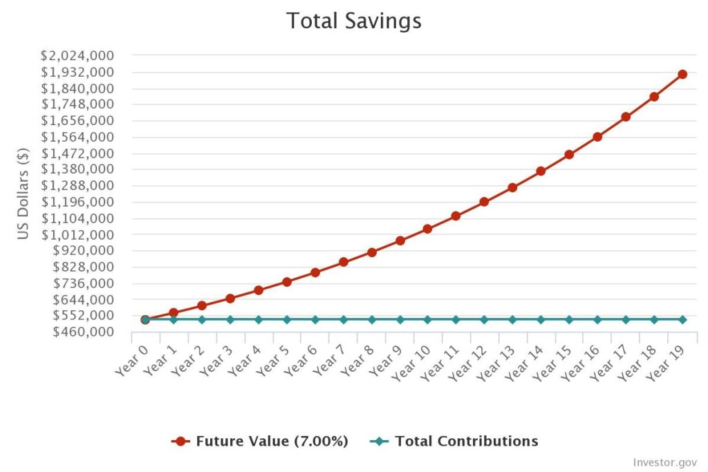 compound interest calculation