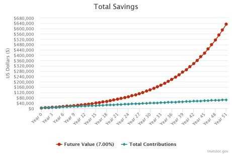 compound interest calculator