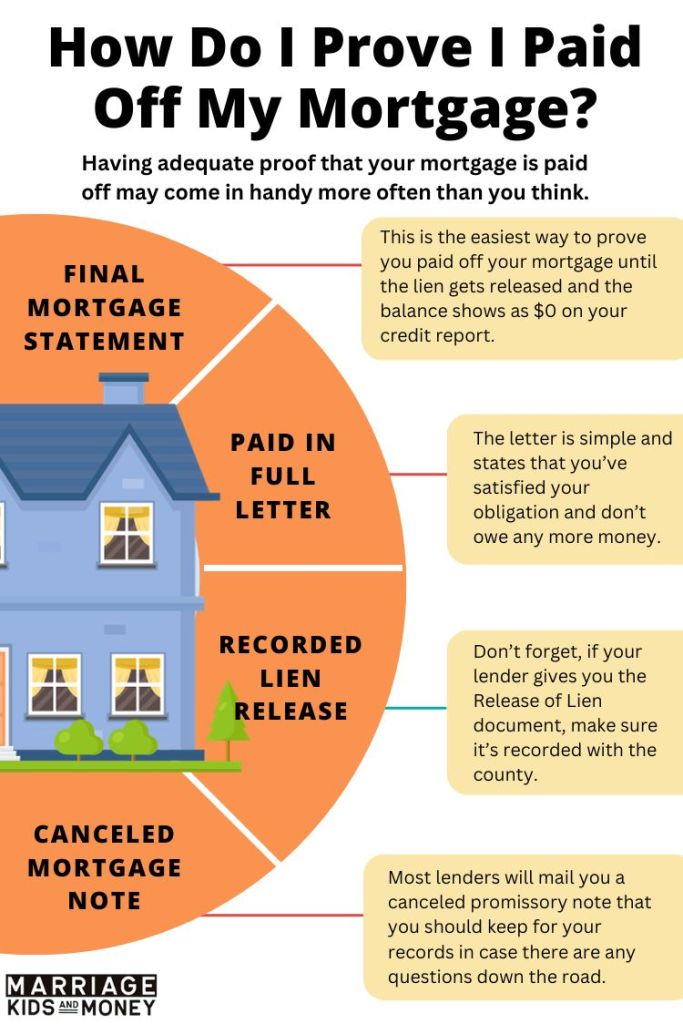 How Do I Prove I Paid Off My Mortgage