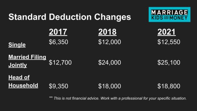 Standard Deduction Changes