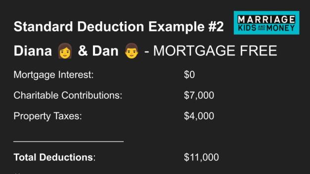 Mortgage Interest Tax Deduction Example