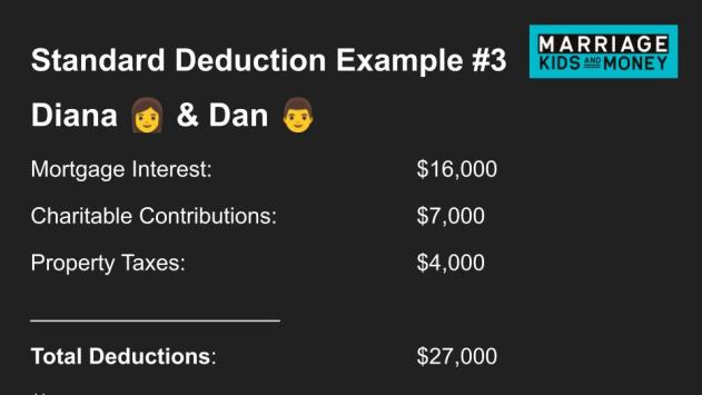 Mortgage Interest Tax Deduction Example