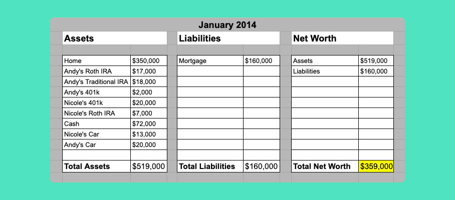 Net Worth Chart 2014