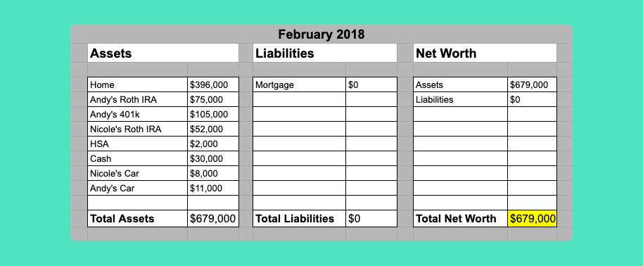 Net Worth Chart 2018