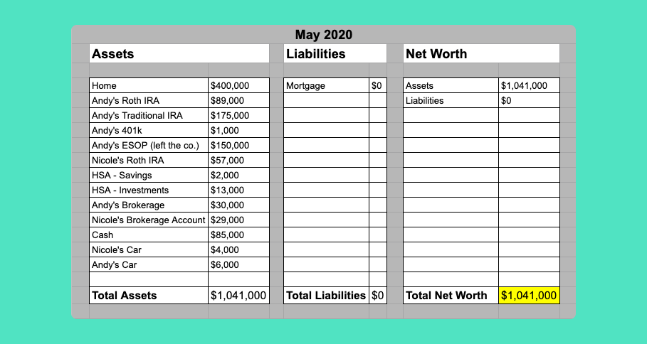 Net Worth Chart 2020