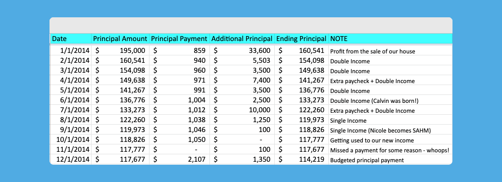 2014 Mortgage Payoff