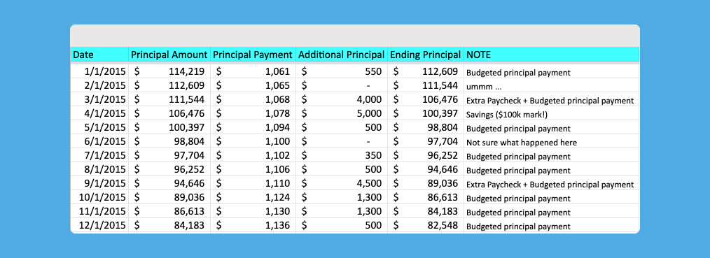 2015 Mortgage Payoff