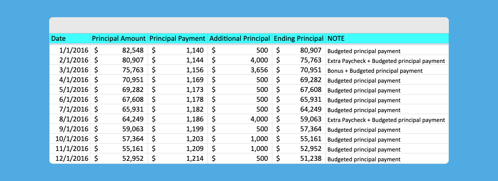 2016 Mortgage Payoff