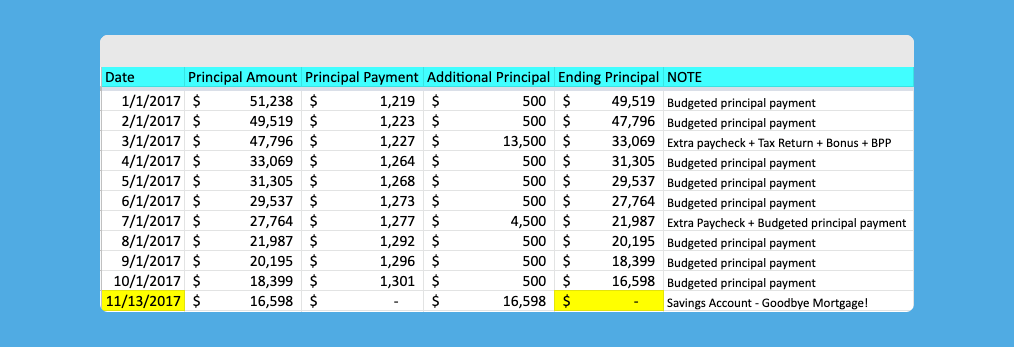 2017 Mortgage Payoff