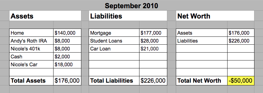 September 2010 - Hill Family Net Worth