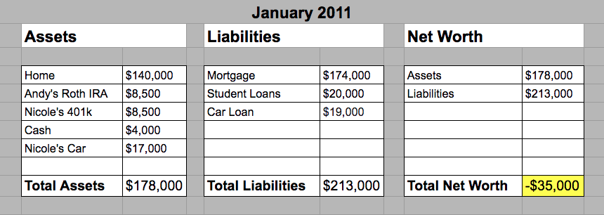 January 2011 - Hill Family Net Worth