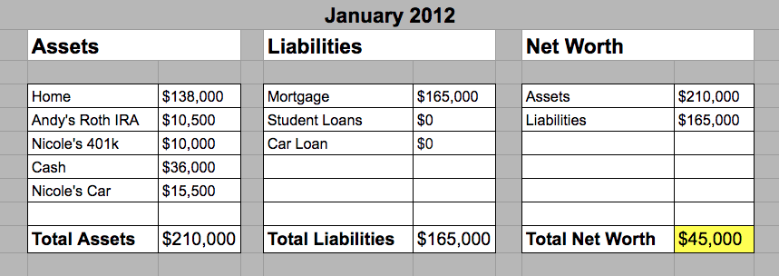 Hill Family Net Worth