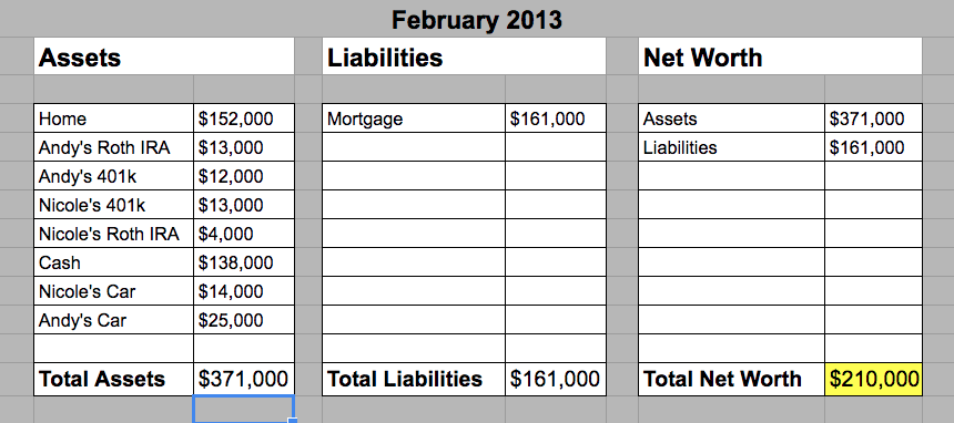 January 2013 - Hill Family Net Worth