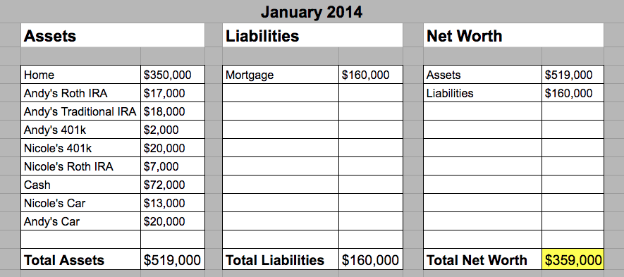 January 2014 - Hill Family Net Worth