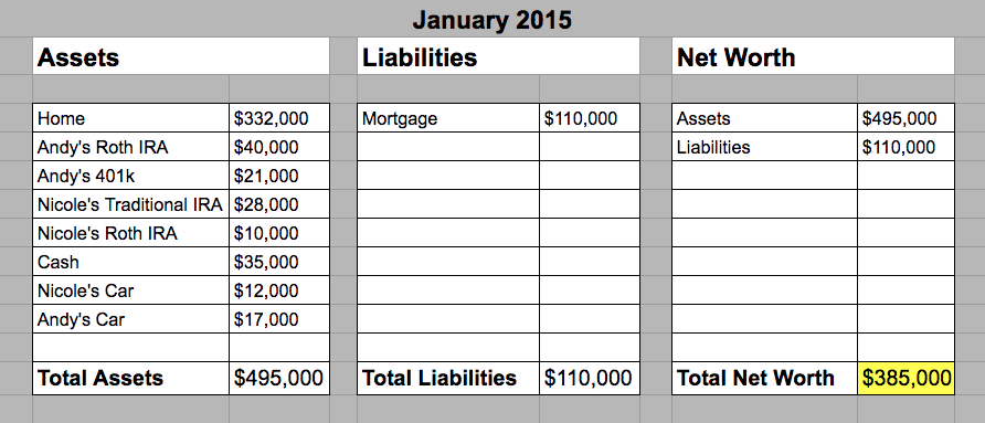 January 2015 - Hill Family Net Worth