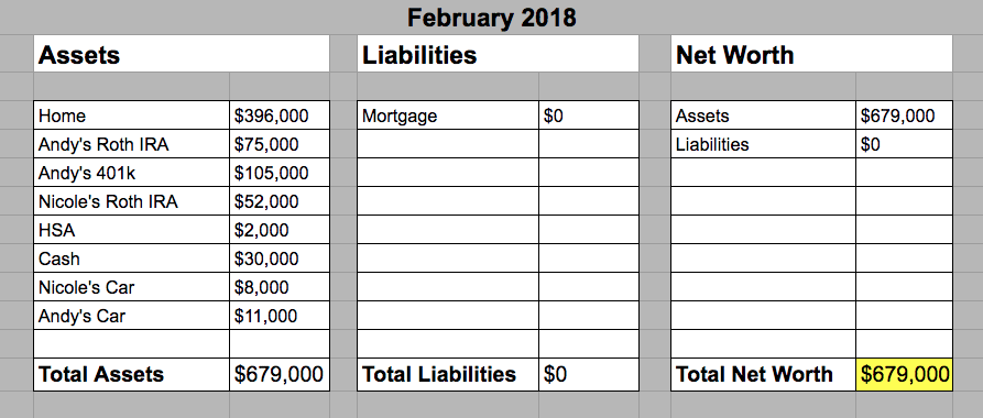 February 2018 - Hill Family Net Worth