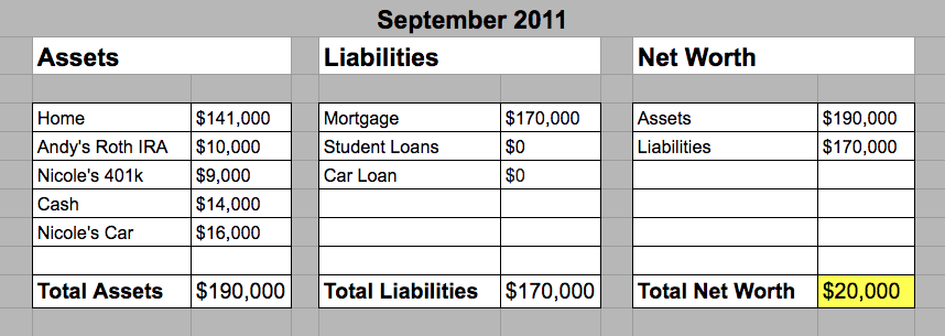 September 2011 - Hill Family Net Worth