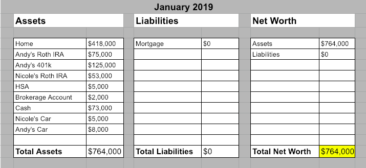 Net Worth Snapshot