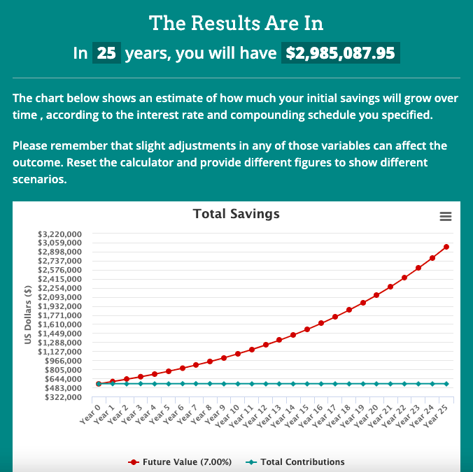 Compound Interest Chart