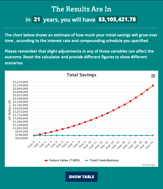 Compound interest calculator showing Coast FIRE