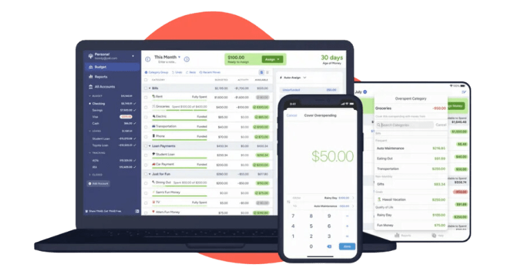 YNAB overview